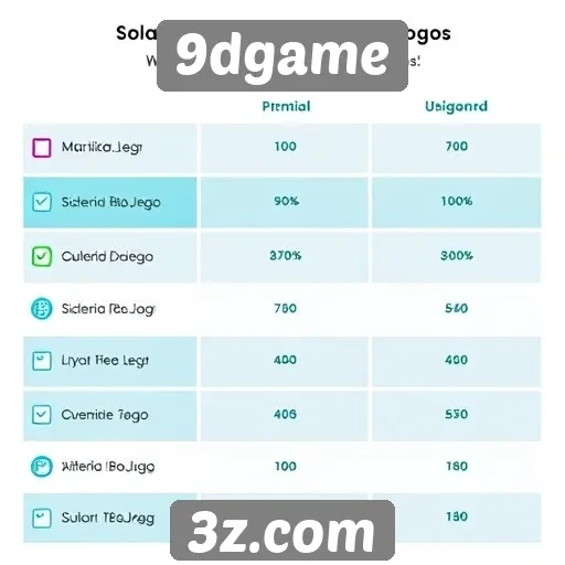 Comparativo entre 9dgame e outras plataformas