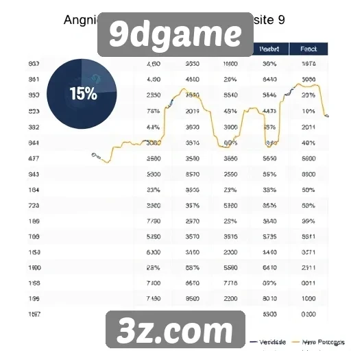 Desempenho técnico do site 9dgame é analisado